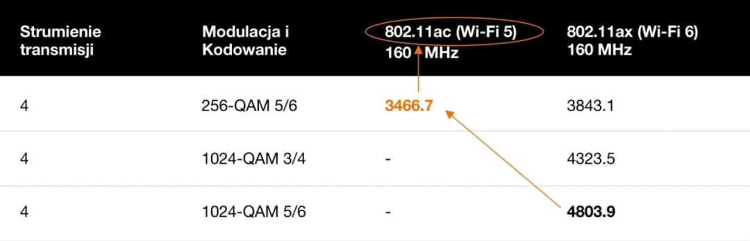 Jak sprawdzić prędkość routera Wi-Fi i uniknąć wolnego internetu