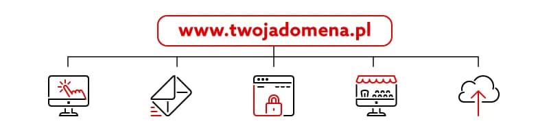 Co daje domena? Kluczowe korzyści dla Twojej marki online