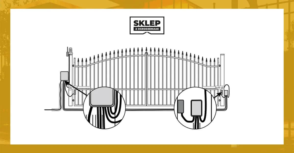 Jaki kabel do napędu bramy? Wybierz najlepszy przewód dla swojej bramy
